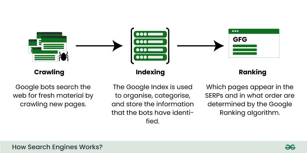 体育投注搜索引擎工作原理示意图
